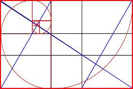 Triangle, Spiral & Rectangle Golden Mean